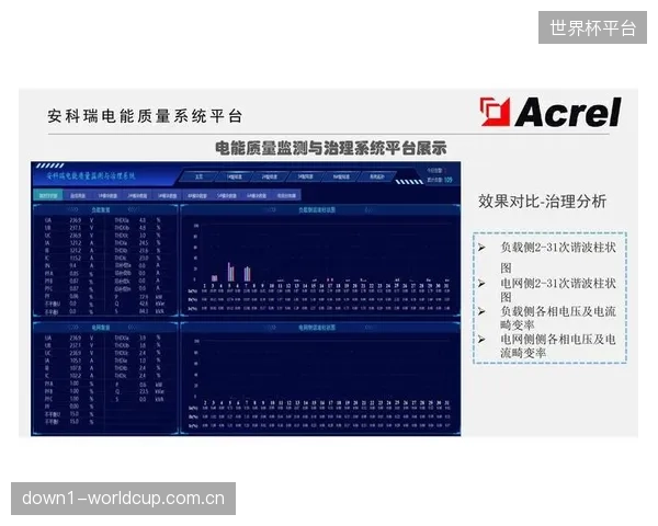 对节能的片面理解：过度关注功率因数补偿，却普遍忽略了在线熔断系统应具备的谐波治理能力